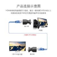 VGA转RJ45网口转接头网线连接器（一对）